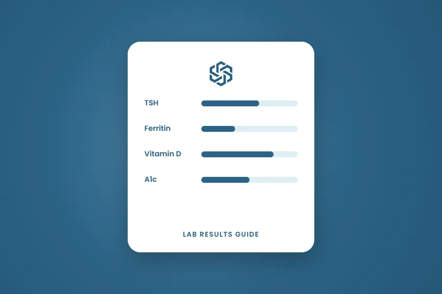 Illustration of lab results with bars for TSH, ferritin, vitamin D and A1c